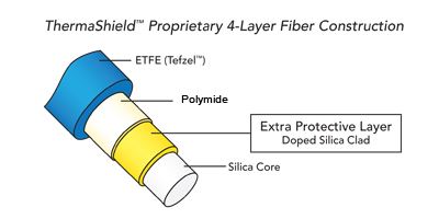 Thermashield